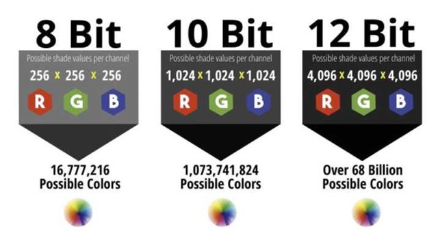 参数色深8bit、10bit和12有啥区别？pg电子模拟器电脑版选购投影机容易忽略的重要(图5)