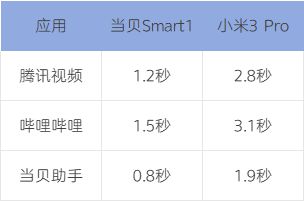 选购指南：千元档天花板当贝Smart1pg电子中国网站2025年千元投影仪(图7)